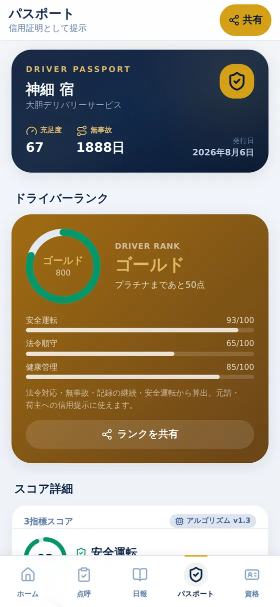 パスポート画面。充足度67、無事故1888日のパスポートカードと、ドライバーランク「ゴールド」、安全運転93点・法令順守65点・健康管理85点の3指標スコアが表示されている。